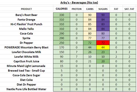 Arby S Nutrition Calories | Besto Blog