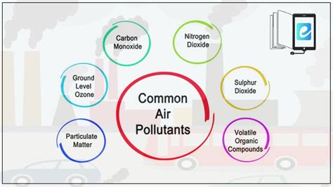 Common Air pollutants and their effects on health | Oxford Secondary ...