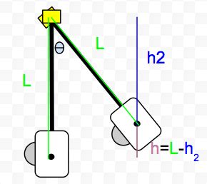 Ballistic Pendulum Lab - Higgins Physics.