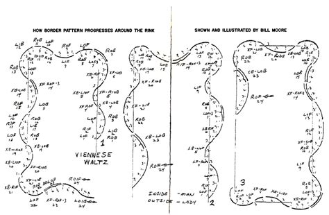 Viennese Waltz - SKATE DANCE DIAGRAMS AND TOOLS