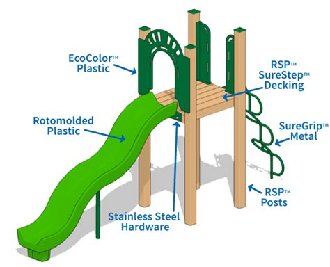 High Quality Materials For PreSchool Playground Equipment | Premier Park & Play