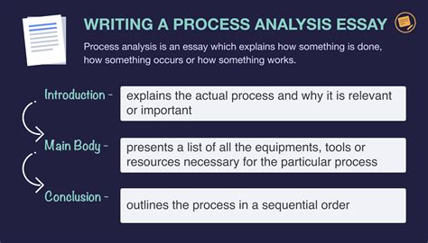 Process Analysis Essay: Topics, Outline and Examples | EssayPro | Expository essay examples ...