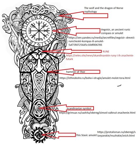 Значение скандинавских татуировок - традиции и символика - tat-pic.ru