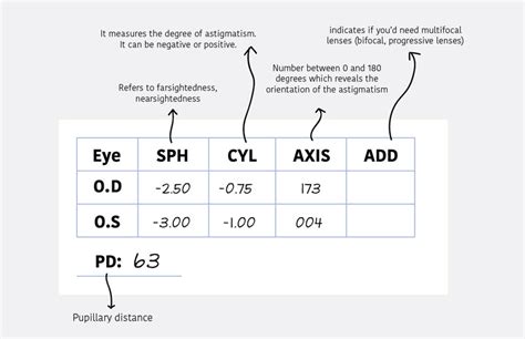 How to Read Eye Prescriptions like an Expert | BARNER