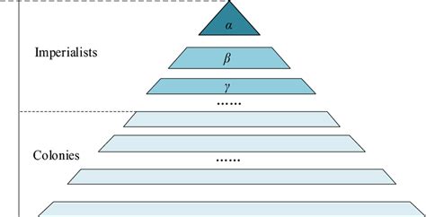 Social hierarchy divided by the countries | Download Scientific Diagram