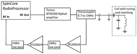 Schematic diagram of the NMR electronics. | Download Scientific Diagram