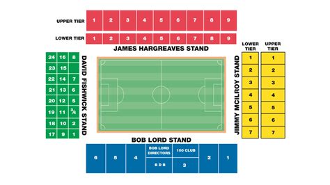 Turf Moor Burnley FC, Info & Map | Premier League