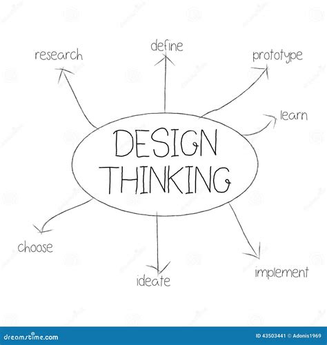 Design Thinking Stock Vector - Image: 43503441