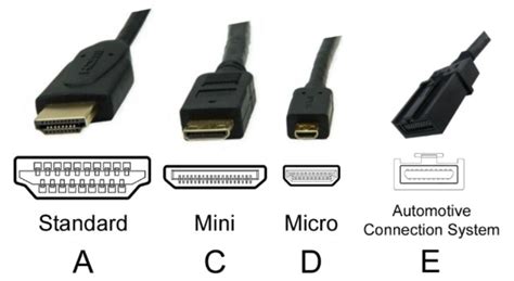 Tipos de cable HDMI. Cuidado ¡no son todos iguales! - SmythSys IT Consulting