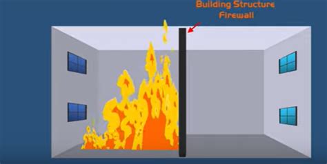 Fire resistive construction-firewalls