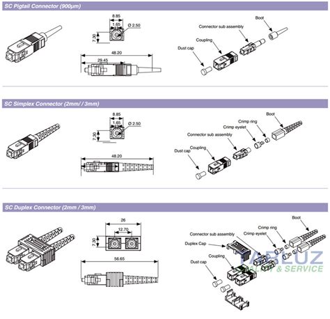 SC Connector Introduction - Fiber Connector Introduction - TARLUZ - FIBER OPTIC SUPPLIERS