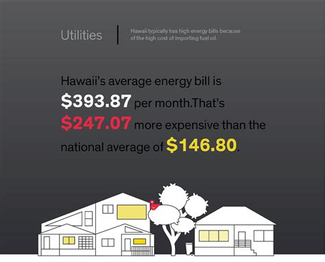 Cost of Living in Hawaii 2023