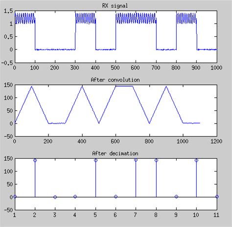 decimation - How much to decimate? - Signal Processing Stack Exchange