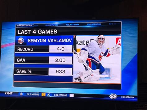 Islanders’ Varlamov : r/nhl