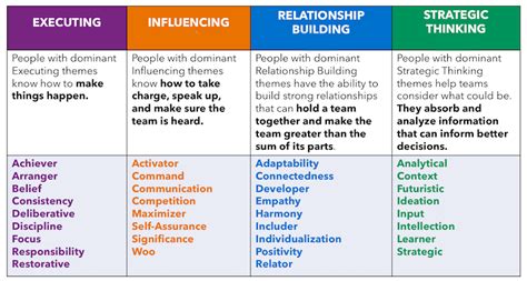 THE 4 DOMAINS OF LEADERSHIP STRENGTHS