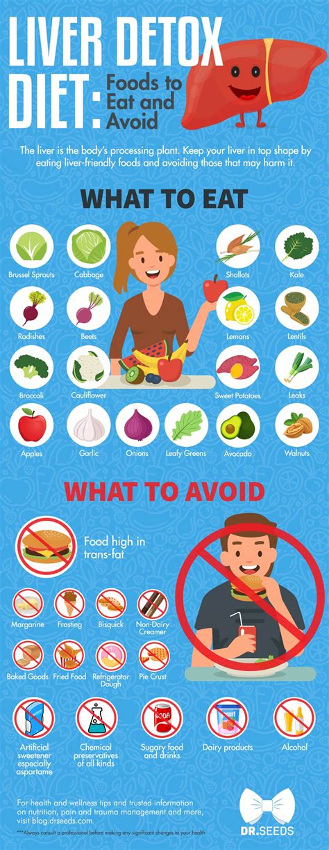 A Diet to Take Care of Your Liver #Infographic - Visualistan