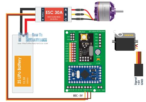 DIY Arduino RC Receiver for RC Models and Arduino Projects