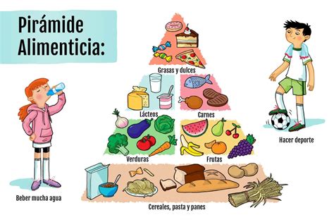 Cómo explicarle la pirámide alimenticia a los niños | Madres Hoy