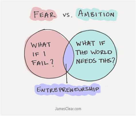 Fear vs. Ambition | James Clear