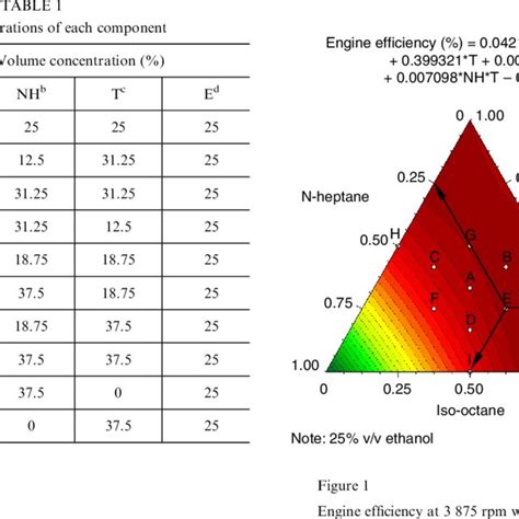 (PDF) Influence of Gasoline Components on Engine Efficiency and Emissions