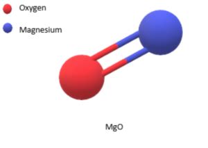 Magnesium oxide Formula - Infinity Learn