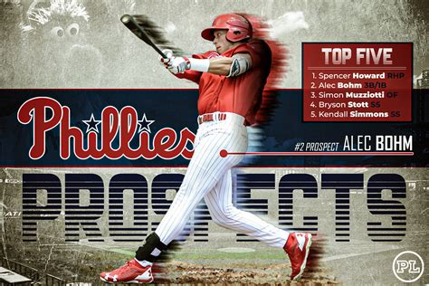 Dynasty: Philadelphia Phillies 2020 Preseason Top 50 Prospects | Pitcher List