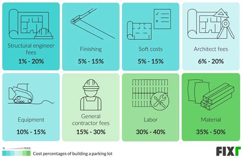 2021 Cost to Build a Parking Garage | Parking Lot Costs per Square Foot