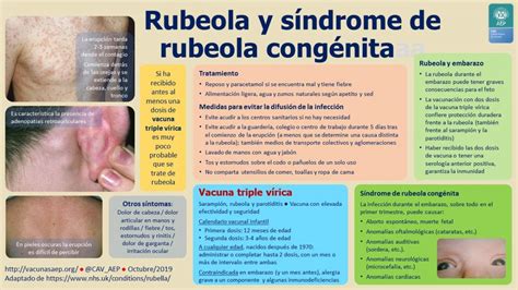 Posicionamiento de la OMS sobre la vacunación contra la rubeola | Comité Asesor de Vacunas de la AEP