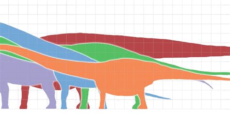 Argentinosaurus Scale