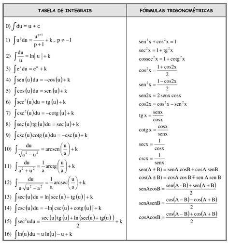 Tabela de Integrais - Cálculo II