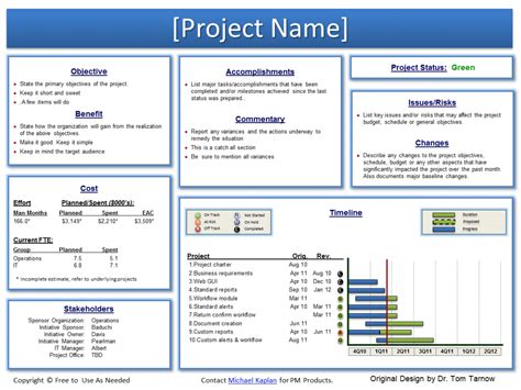 039 Template Ideas Project Status Report Sample Excel inside One Page ...