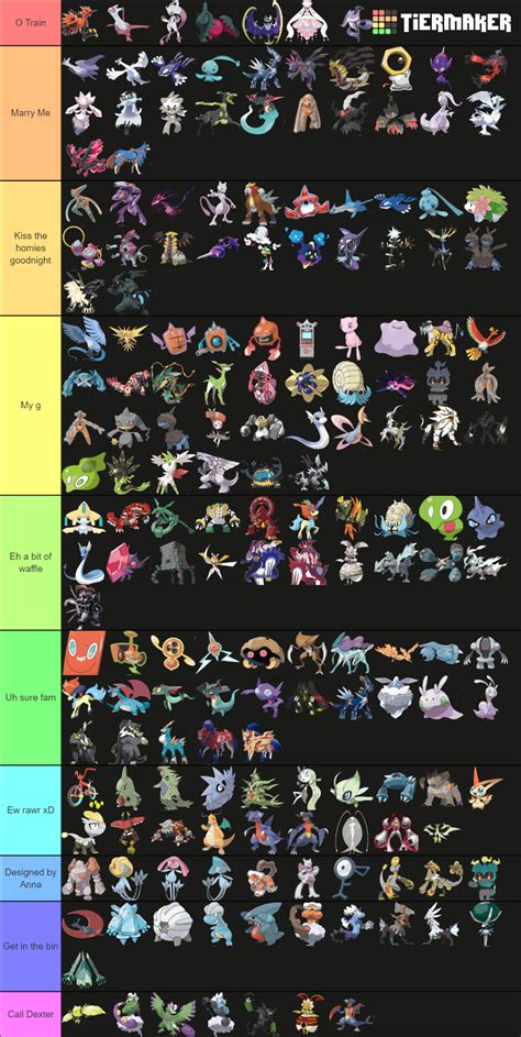 Better Legendary Pokemon Tier List (Community Rankings) - TierMaker