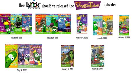 VeggieTales Lyrick Studios timeline (my version) by JTeka on DeviantArt