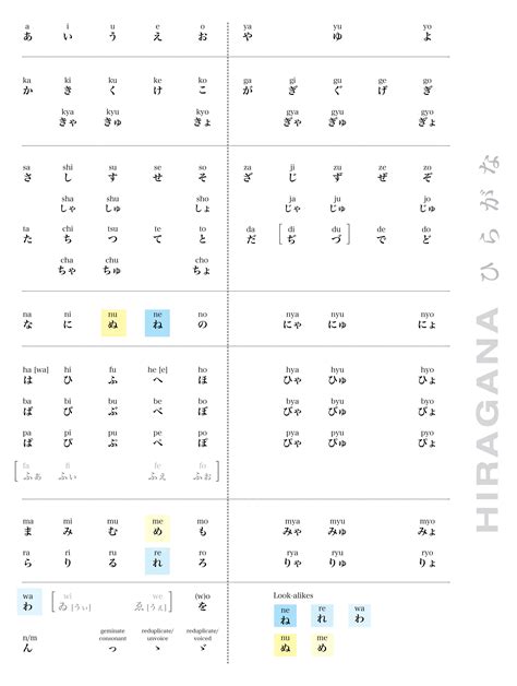 Hiragana + Katakana Character Charts | iwork3 | alex chong