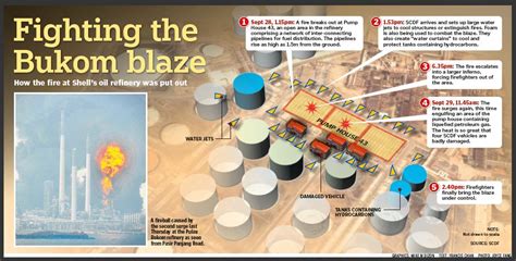 wildsingapore news: Shell refinery fire: 'The fire looked like a tornado'