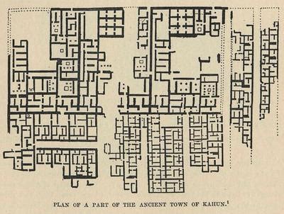 Plan of a part of the ancient town of Kahun