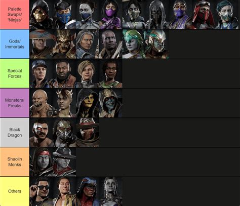 The presence of Special Forces characters in the MK11 roster has been severely overestimated ...