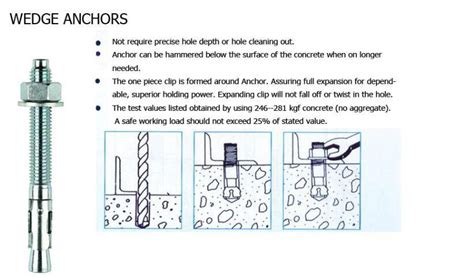 Wedge anchor factory and suppliers | Shuangzi