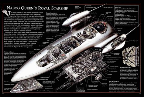 Star wars ships, Star wars vehicles, Star wars infographic