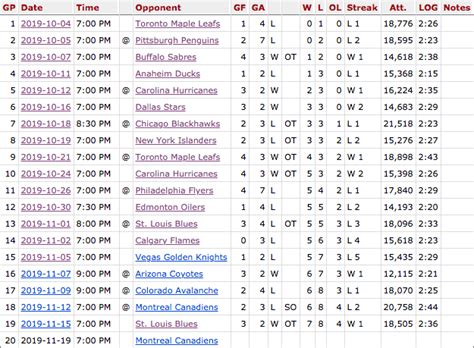 Blue Jackets Ranked Second in Strength of Schedule So Far Amongst All ...