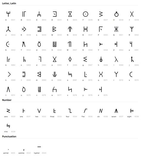 Wakanda alphabet characters | Alphabet tattoo designs, Tattoo alphabet, Glyph tattoo