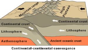 Continental collision - Wikipedia