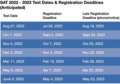 Sat Registration Dates 2024 - Elana Harmony