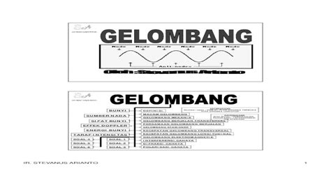 IR. STEVANUS ARIANTO 1 · KECEPATAN GELOMBANG TRANSVERSAL KECEPATAN ...