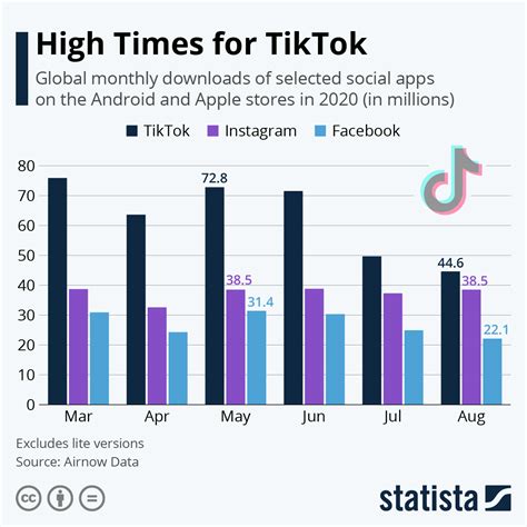 Tiktok Marketing Trends 2024 - Lishe Phillie