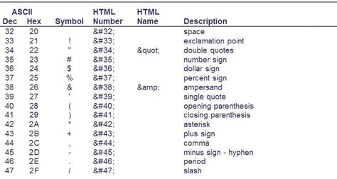 Andra S Life Notes Html Codes Table Of Ascii Characters And Symbols - Vrogue