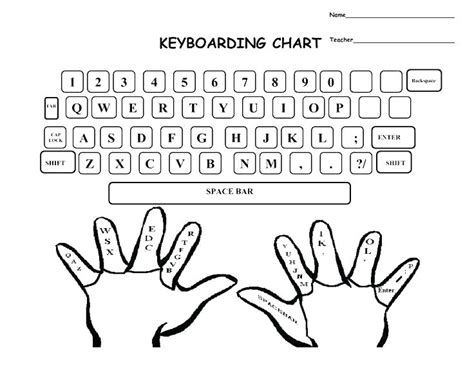 Blank Keyboard Worksheet