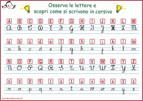 Alfabeto corsivo maiuscolo e minuscolo | Genitorialmente