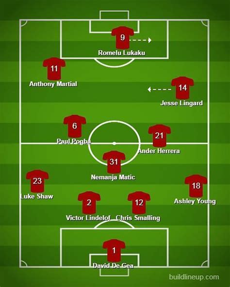 Premier League 2018-19: How Manchester United should line up against Wolves