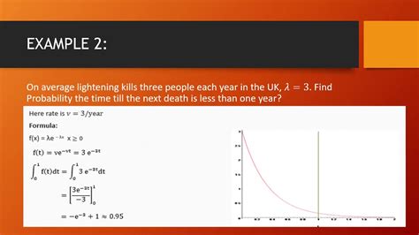 Exponential Distribution With Solved Examples - YouTube